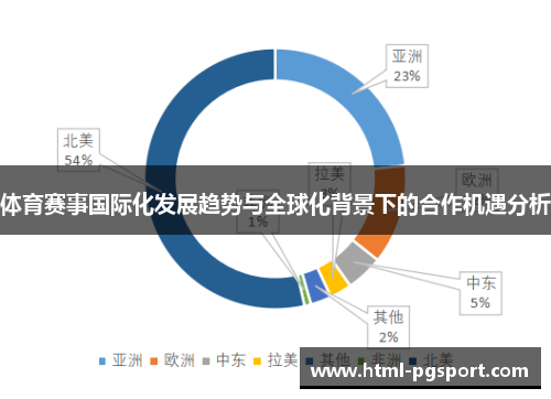 体育赛事国际化发展趋势与全球化背景下的合作机遇分析