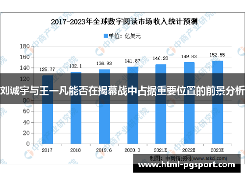 刘诚宇与王一凡能否在揭幕战中占据重要位置的前景分析
