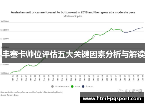 丰塞卡帅位评估五大关键因素分析与解读