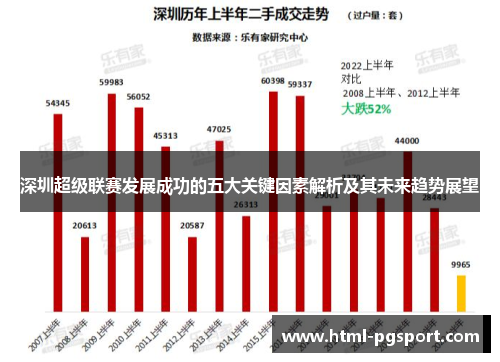 深圳超级联赛发展成功的五大关键因素解析及其未来趋势展望