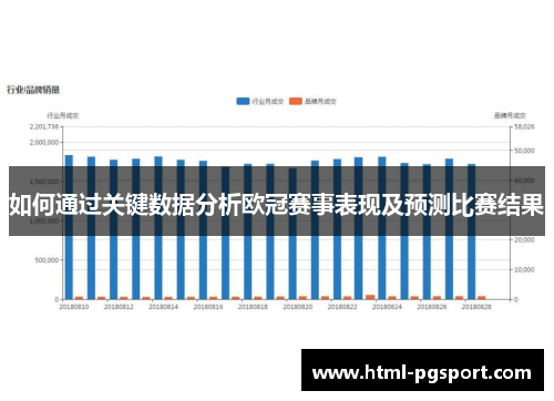 如何通过关键数据分析欧冠赛事表现及预测比赛结果