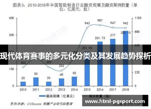 现代体育赛事的多元化分类及其发展趋势探析