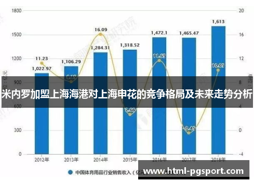 米内罗加盟上海海港对上海申花的竞争格局及未来走势分析