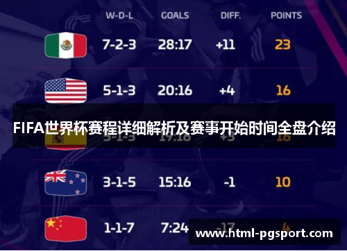 FIFA世界杯赛程详细解析及赛事开始时间全盘介绍