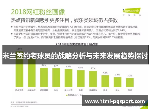 米兰签约老球员的战略分析与未来发展趋势探讨
