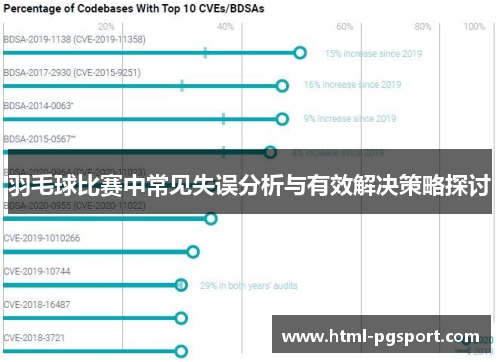 羽毛球比赛中常见失误分析与有效解决策略探讨 羽毛球比赛中常见失误分析与有效解决策略探讨