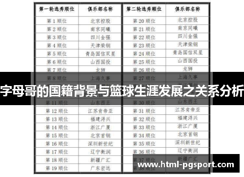 字母哥的国籍背景与篮球生涯发展之关系分析