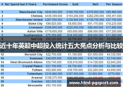 近十年英超中超投入统计五大亮点分析与比较 近十年英超中超投入统计五大亮点分析与比较