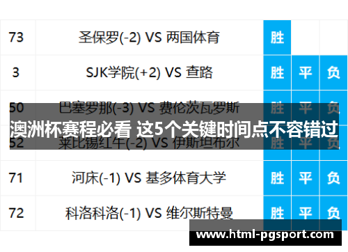 澳洲杯赛程必看 这5个关键时间点不容错过 澳洲杯赛程必看 这5个关键时间点不容错过