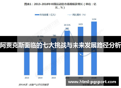 阿贾克斯面临的七大挑战与未来发展路径分析