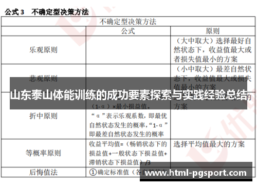山东泰山体能训练的成功要素探索与实践经验总结 山东泰山体能训练的成功要素探索与实践经验总结