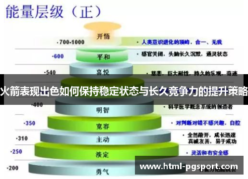 火箭表现出色如何保持稳定状态与长久竞争力的提升策略