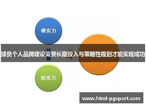 球员个人品牌建设需要长期投入与策略性规划才能实现成功