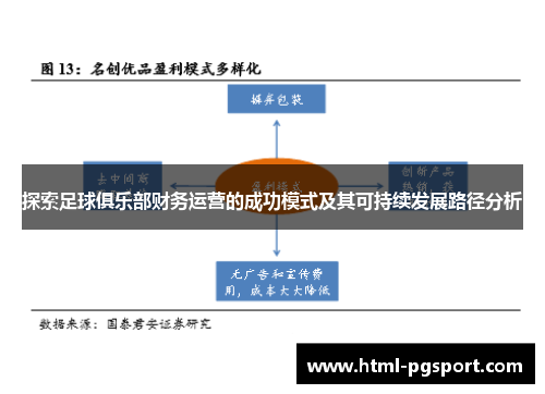 探索足球俱乐部财务运营的成功模式及其可持续发展路径分析